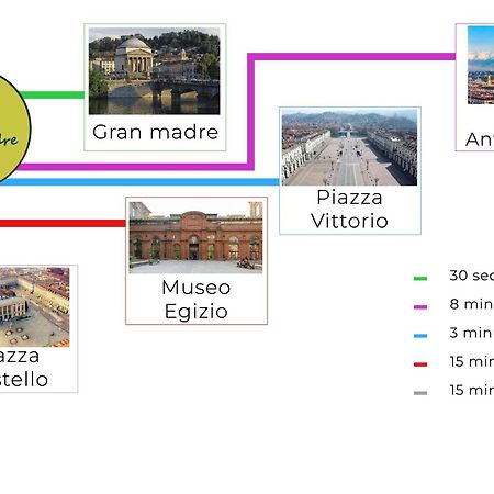Apartamento Casa Gran Madre Turín Exterior foto
