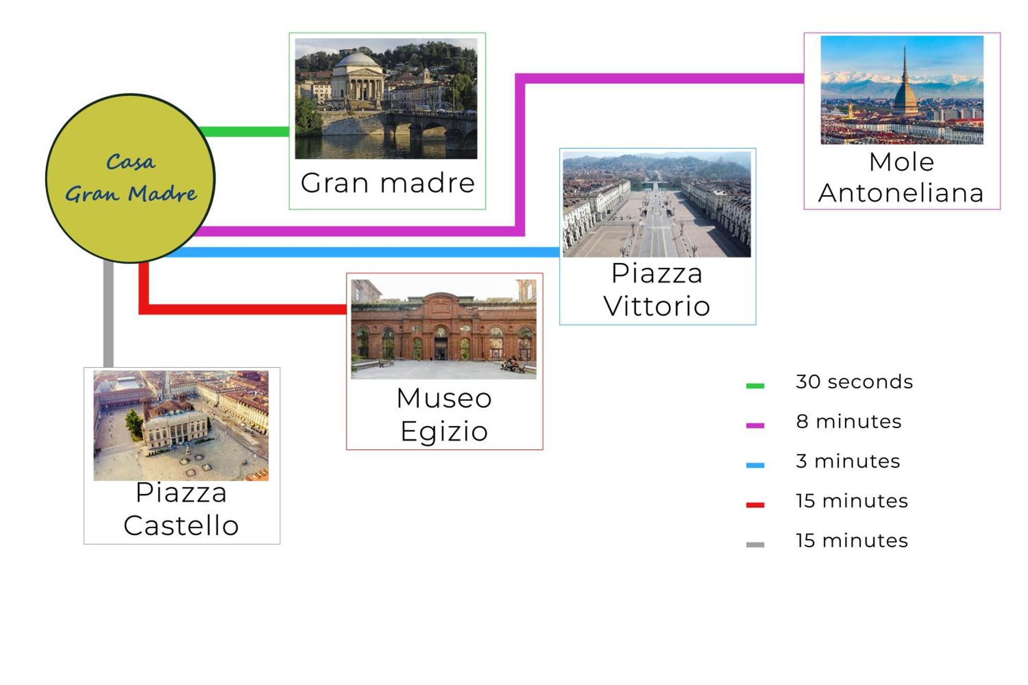 Apartamento Casa Gran Madre Turín Exterior foto